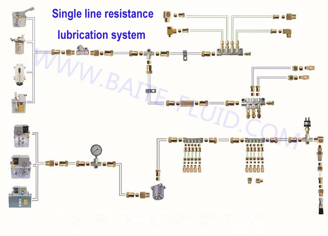 Automotive Chassis Centralized Lubrication System Oil Grease Electric Lubricator